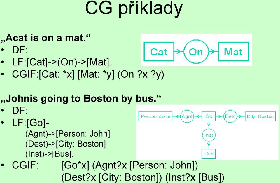 DF: LF:[Go]- (Agnt)->[Person: John] (Dest)->[City: Boston]