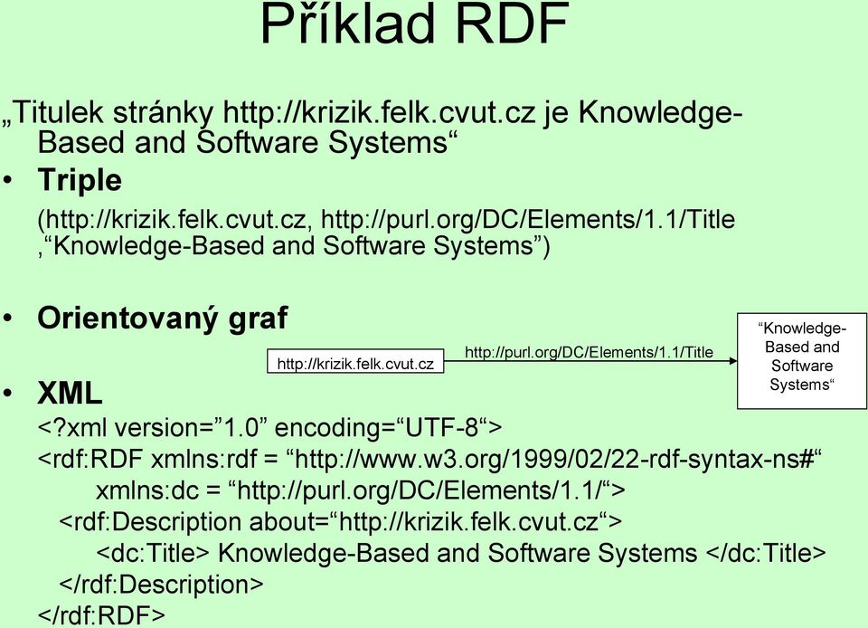 xml version= 1.0 encoding= UTF-8 > <rdf:rdf xmlns:rdf = http://www.w3.org/1999/02/22-rdf-syntax-ns# xmlns:dc = http://purl.org/dc/elements/1.