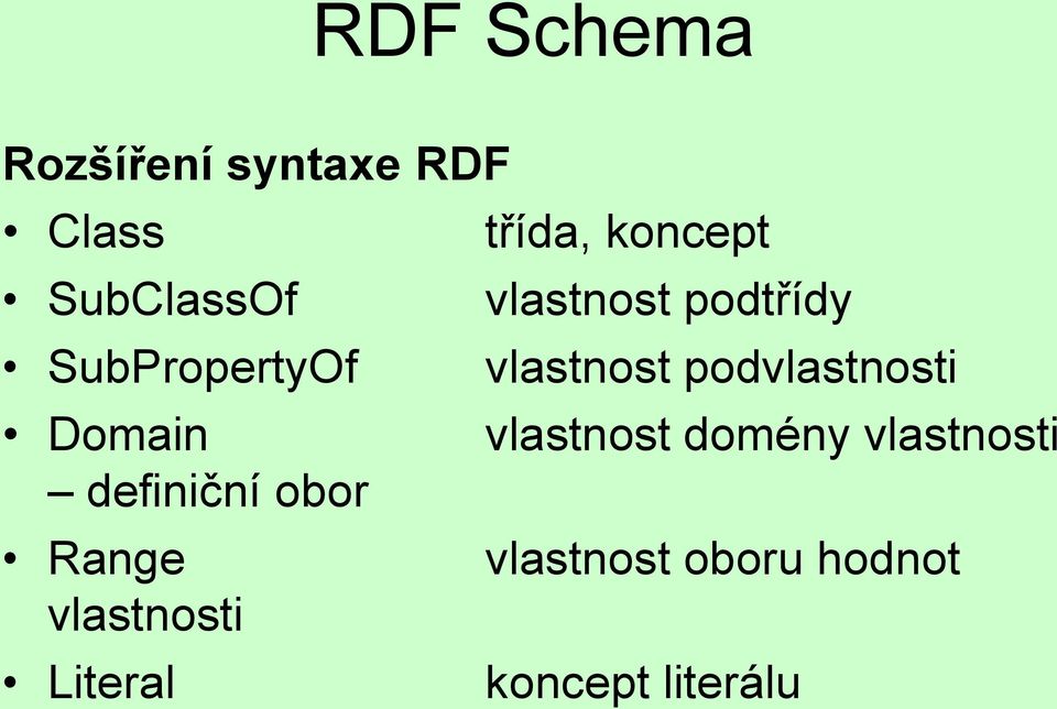 podvlastnosti Domain vlastnost domény vlastnosti definiční