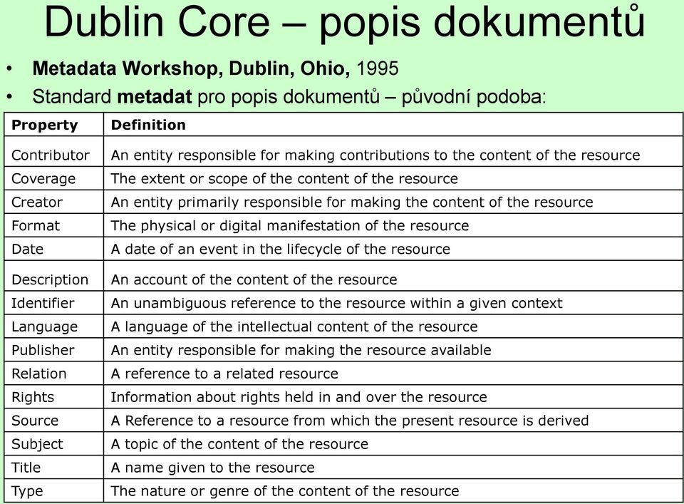 resource An entity primarily responsible for making the content of the resource The physical or digital manifestation of the resource A date of an event in the lifecycle of the resource An account of