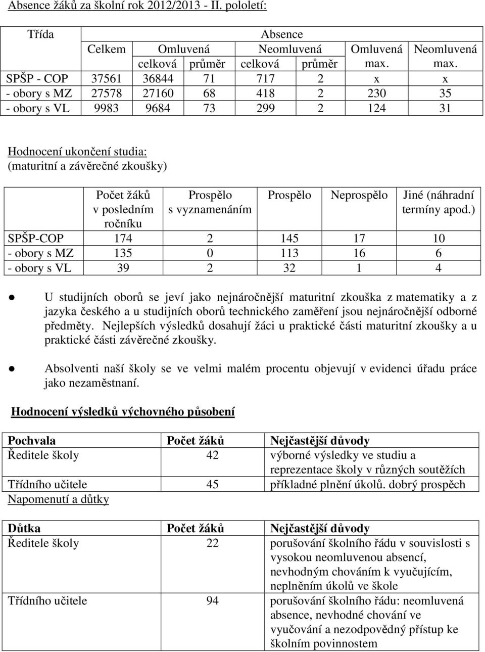 posledním ročníku Prospělo s vyznamenáním Prospělo Neprospělo Jiné (náhradní termíny apod.