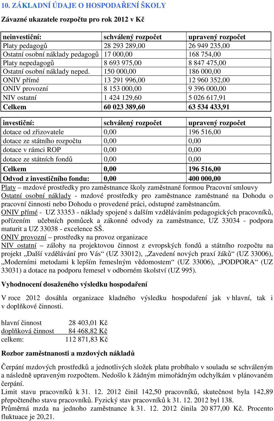 150 000,00 186 000,00 ONIV přímé 13 291 996,00 12 960 352,00 ONIV provozní 8 153 000,00 9 396 000,00 NIV ostatní 1 424 129,60 5 026 617,91 Celkem 60 023 389,60 63 534 433,91 investiční: schválený