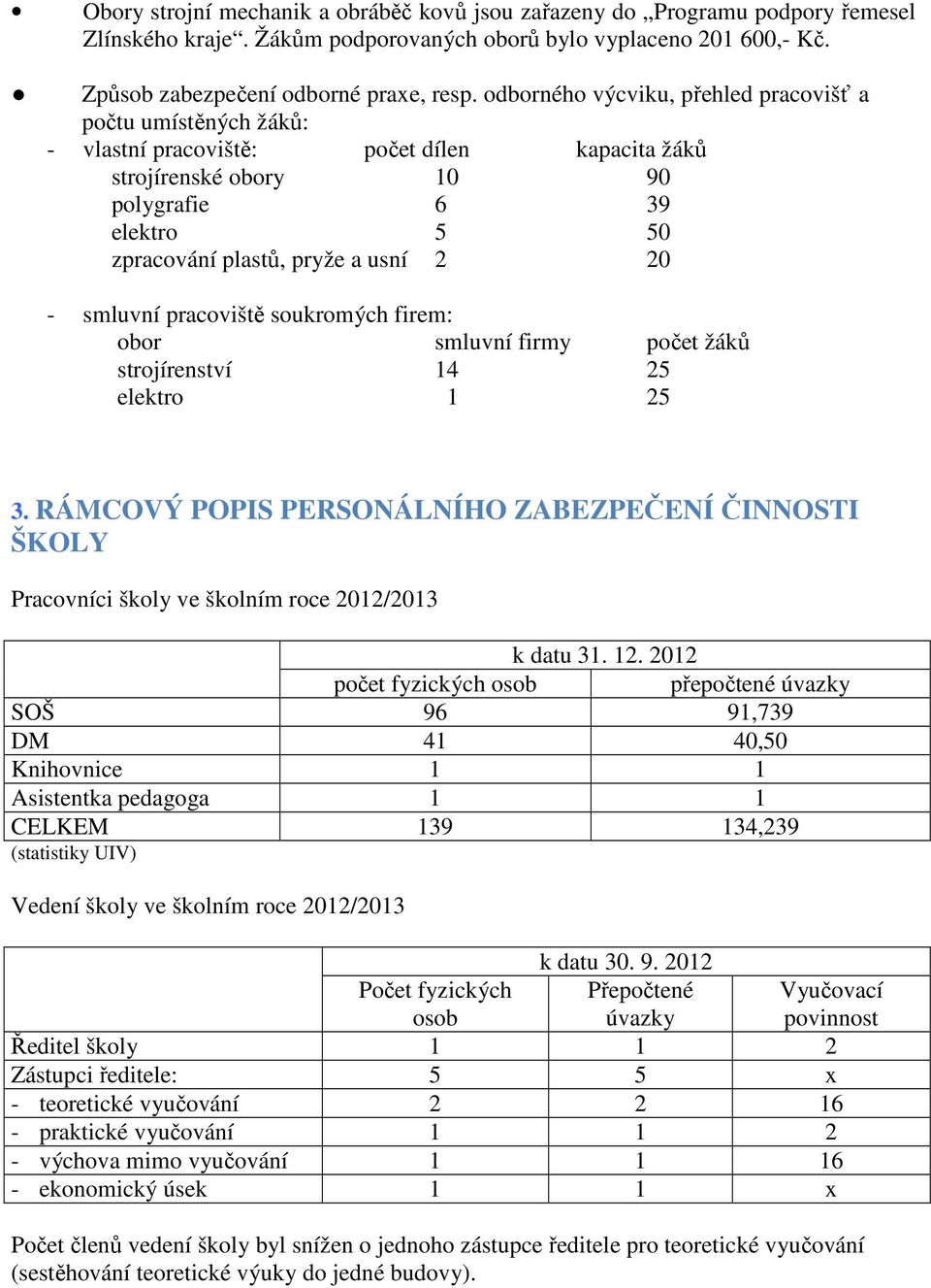 20 - smluvní pracoviště soukromých firem: obor smluvní firmy počet žáků strojírenství 14 25 elektro 1 25 3.