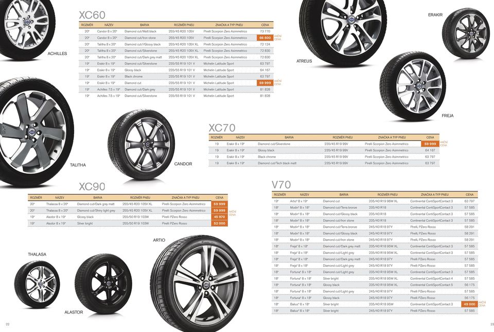 cut/silverstone 255/45 R20 105V XL Pirelli Scorpion Zero Asimmetrico 72 830 20 Talitha 8 x 20 Diamond cut/dark grey matt 255/45 R20 105V XL Pirelli Scorpion Zero Asimmetrico 72 830 19 Erakir 8 x 19