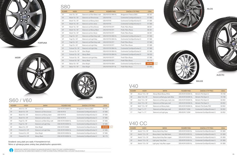 Continental ContiSportContact 3 57 585 18 Modin 8 x 18 Diamond cut/terra Bronze 245/40 R18 97Y Pirelli, PZero Rosso 58 291 18 Modin 8 x 18 Diamond cut/glossy Black 245/40 R18 97Y Pirelli, PZero Rosso