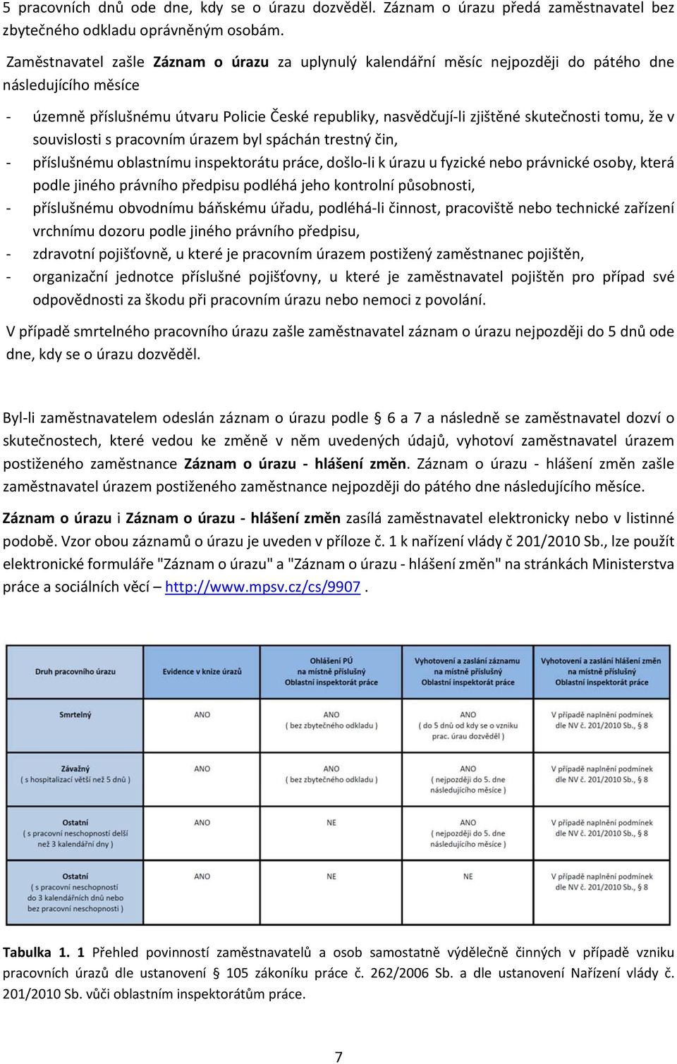 tomu, že v souvislosti s pracovním úrazem byl spáchán trestný čin, příslušnému oblastnímu inspektorátu práce, došlo li k úrazu u fyzické nebo právnické osoby, která podle jiného právního předpisu