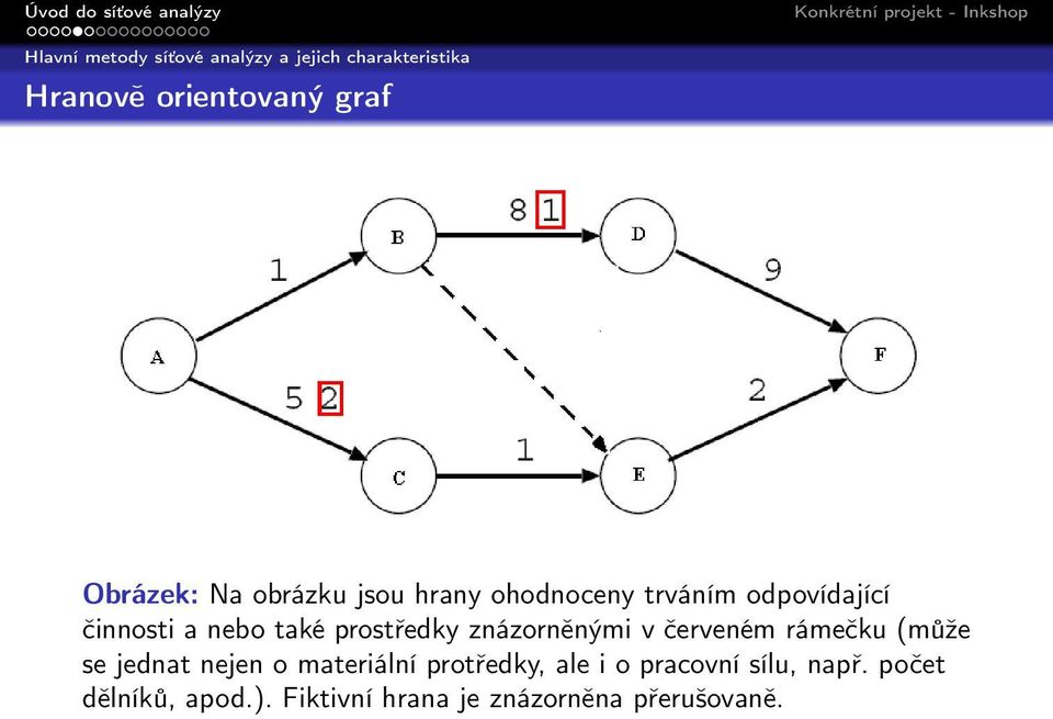 prostředky znázorněnými v červeném rámečku (může se jednat nejen o materiální