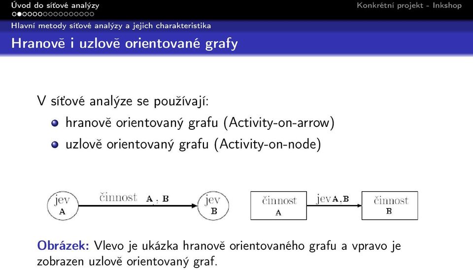 (Activity-on-arrow) uzlově orientovaný grafu (Activity-on-node) Obrázek: