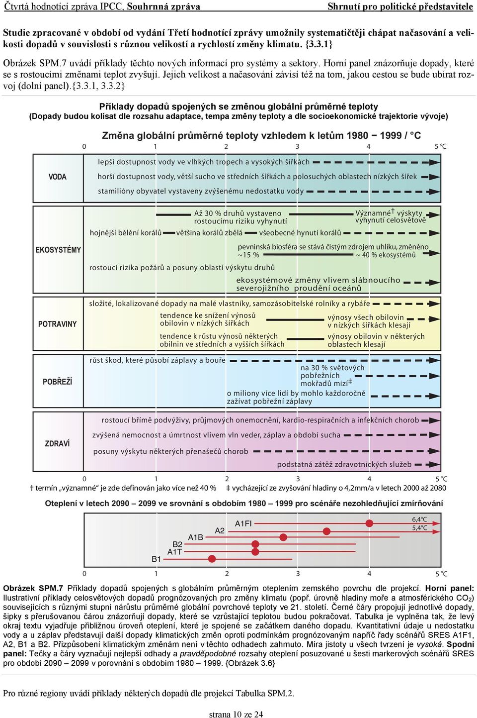 Jejich velikost a načasování závisí též na tom, jakou cestou se bude ubírat rozvoj (dolní panel).{3.