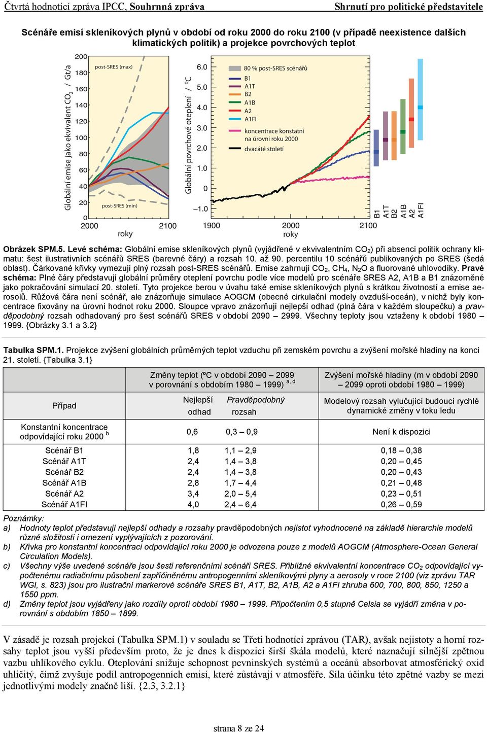 Levé schéma: Globální emise skleníkových plynů (vyjádřené v ekvivalentním CO 2 ) při absenci politik ochrany klimatu: šest ilustrativních scénářů SRES (barevné čáry) a rozsah 10. až 90.