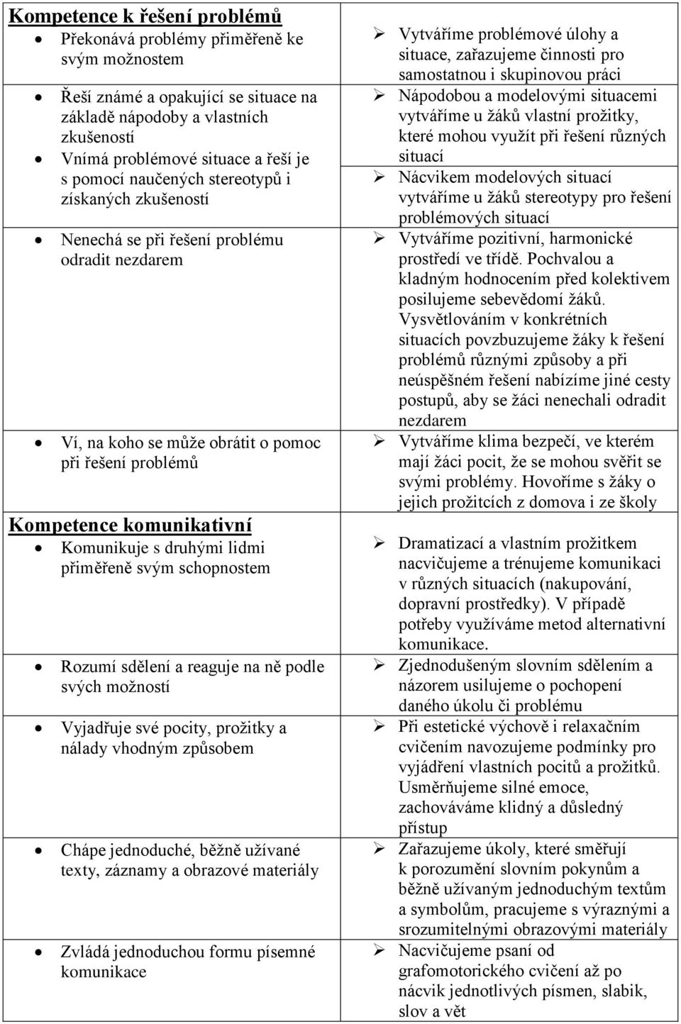 přiměřeně svým schopnostem Rozumí sdělení a reaguje na ně podle svých možností Vyjadřuje své pocity, prožitky a nálady vhodným způsobem Chápe jednoduché, běžně užívané texty, záznamy a obrazové