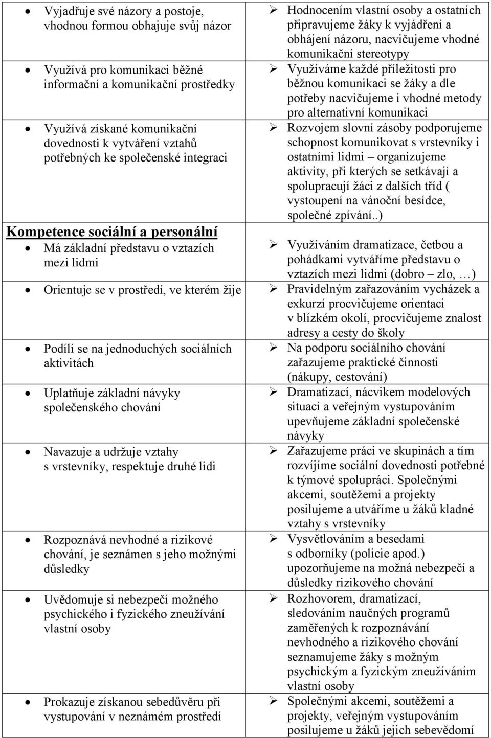 nacvičujeme vhodné komunikační stereotypy Využíváme každé příležitosti pro běžnou komunikaci se žáky a dle potřeby nacvičujeme i vhodné metody pro alternativní komunikaci Rozvojem slovní zásoby