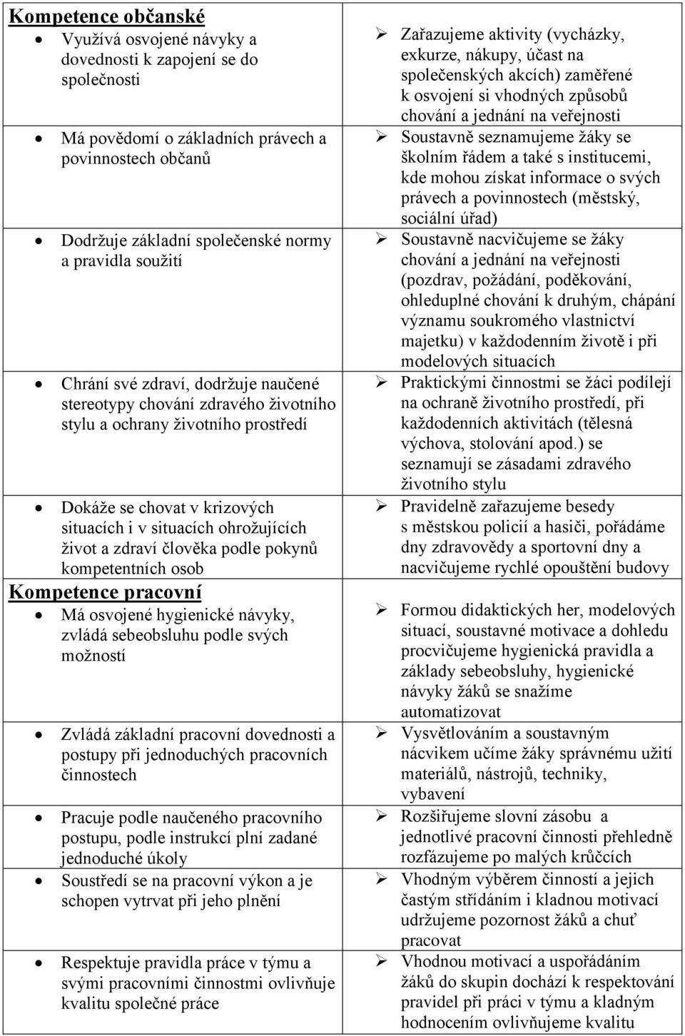 podle pokynů kompetentních osob Kompetence pracovní Má osvojené hygienické návyky, zvládá sebeobsluhu podle svých možností Zvládá základní pracovní dovednosti a postupy při jednoduchých pracovních