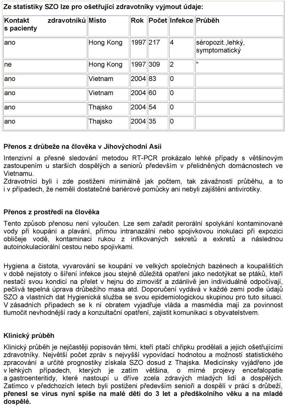 přesné sledování metodou RT-PCR prokázalo lehké případy s většinovým zastoupením u starších dospělých a seniorů především v přelidněných domácnostech ve Vietnamu.