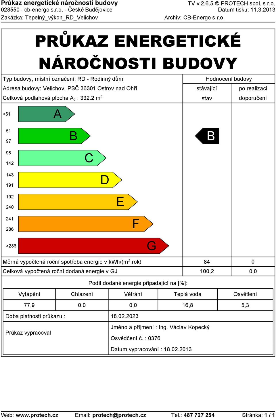 rok) Celková vypočtená roční dodaná energie v GJ Podíl dodané energie připadající na [%]: 84 100,2 0 Vytápění Chlazení Větrání Teplá voda Osvětlení 77,9 16,8 5,3 Doba platnosti průkazu : 18.
