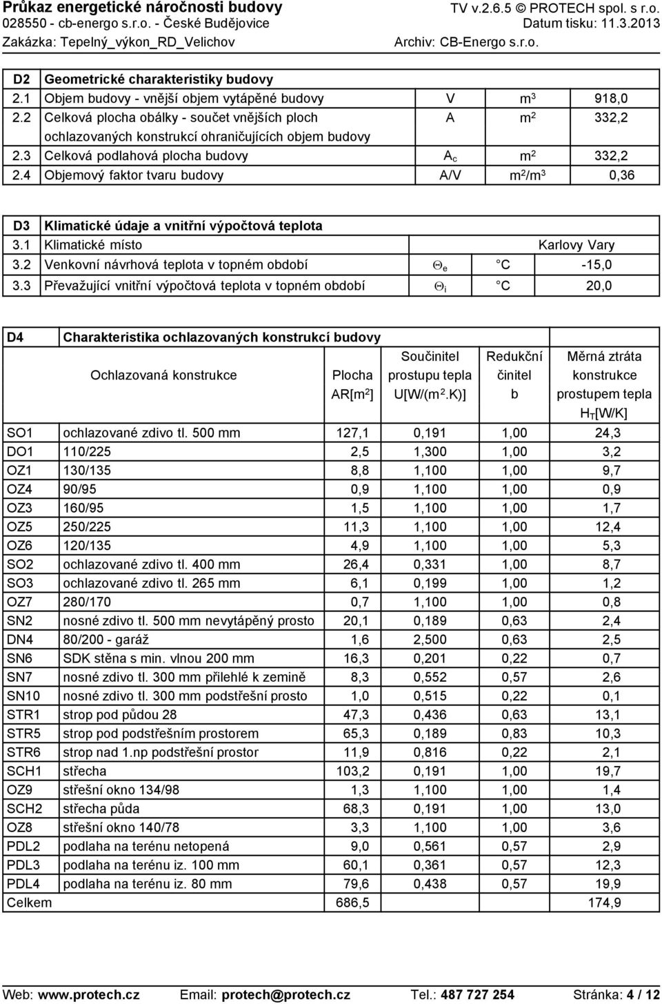 plocha budovy Objemový faktor tvaru budovy V A A c A/V m 3 m 2 m 2 m 2 /m 3 918,0 332,2 33