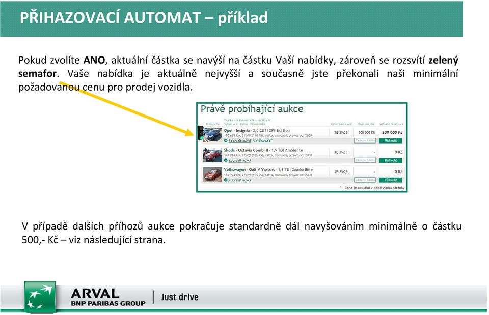 Vaše nabídka je aktuálně nejvyšší a současně jste překonali naši minimální požadovanou cenu