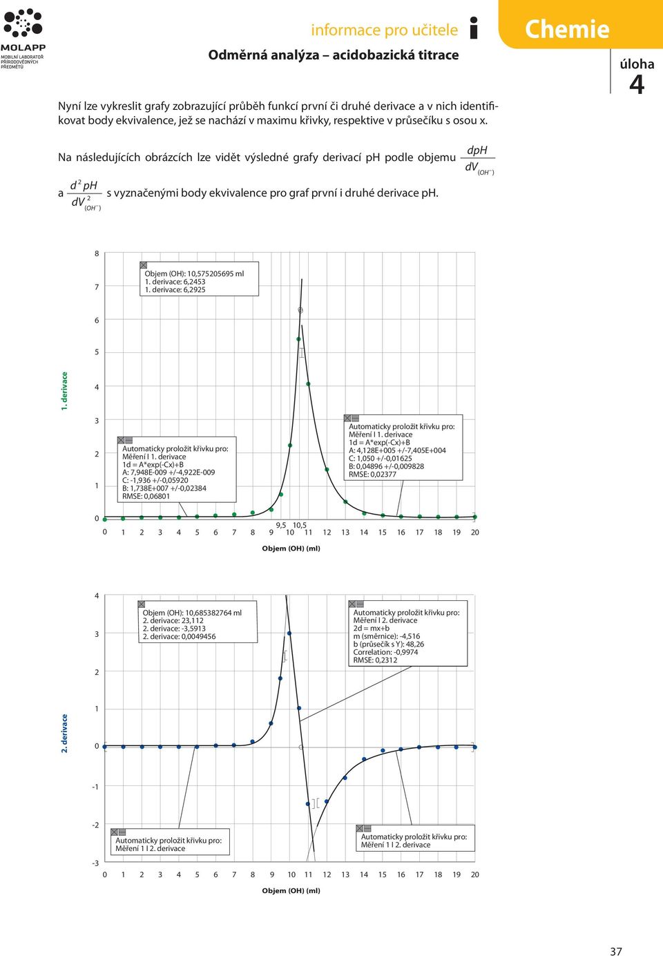 d ( d d ( Na 8 NaCl H O ( H O 7 Objem (: 10,57505695 ml 1. derivae: 6,5 1. derivae: 6,95 H Na NaCl H O 6 ( H O H n ( 5 ( ( ( ( O H O H 1.