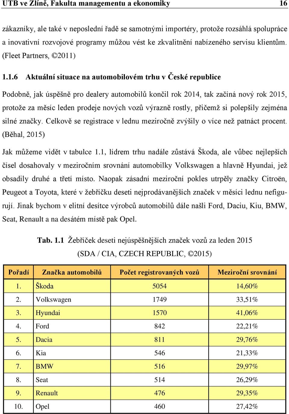 ) 1.1.6 Aktuální situace na automobilovém trhu v České republice Podobně, jak úspěšně pro dealery automobilů končil rok 2014, tak začíná nový rok 2015, protože za měsíc leden prodeje nových vozů