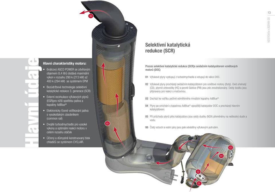 generace (SCR) Externí recirkulace výfukových plynů (EGR)pro nižší spotřebu paliva a kapaliny AdBlue Elektronicky řízené vstřikování paliva s vysokotlakým zásobníkem (common rail) Dvojité