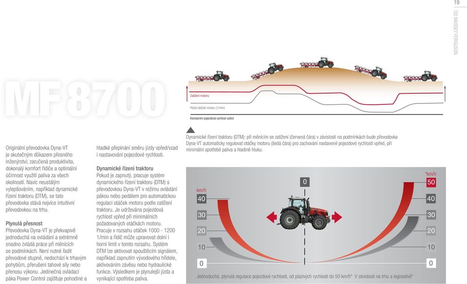 Navíc neustálým vylepšováním, například dynamické řízení traktoru (DTM), se tato převodovka stává nejvíce intuitivní převodovkou na trhu.