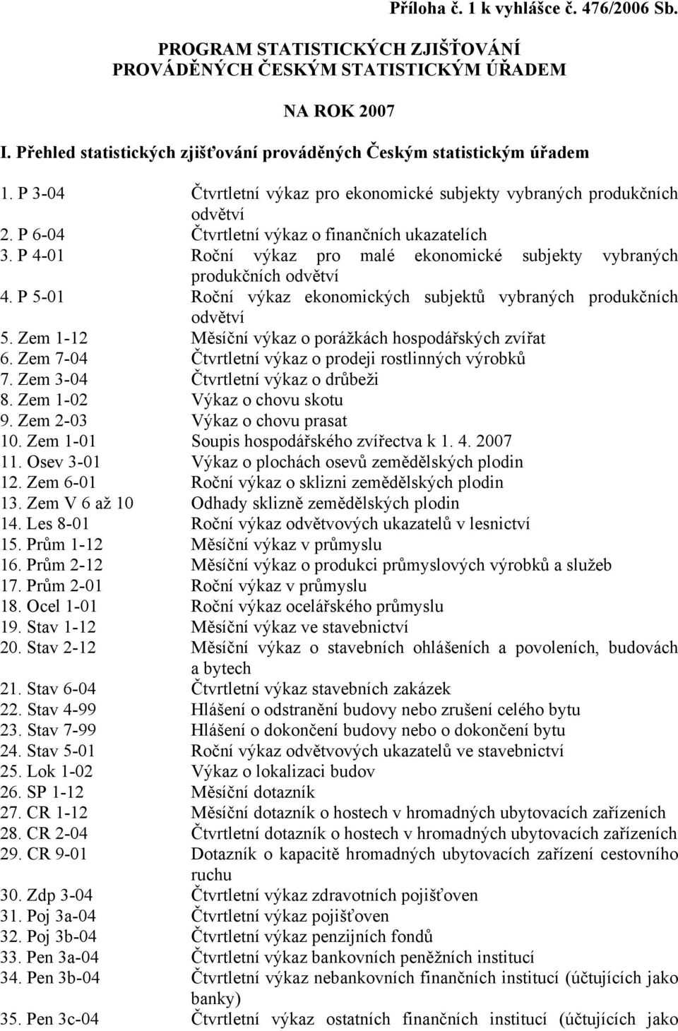 P 6-04 Čtvrtletní výkaz o finančních ukazatelích 3. P 4-01 Roční výkaz pro malé ekonomické subjekty vybraných produkčních odvětví 4.