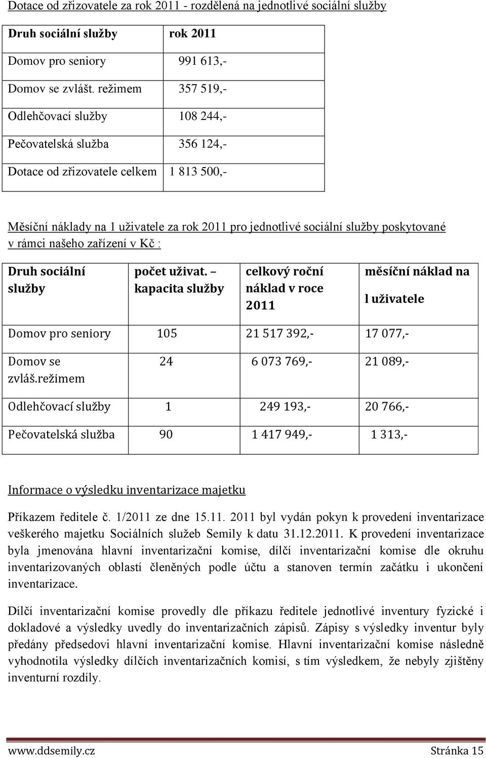 poskytované v rámci našeho zařízení v Kč : Druh sociální služby počet uživat.