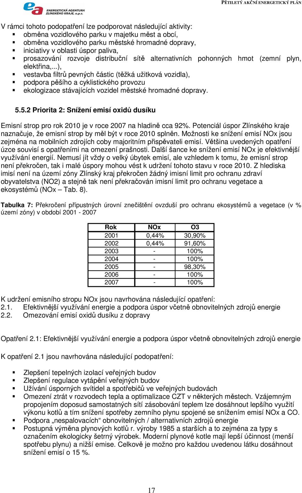 ..), vestavba filtrů pevných částic (těžká užitková vozidla), podpora pěšího a cyklistického provozu ekologizace stávajících vozidel městské hromadné dopravy. 5.