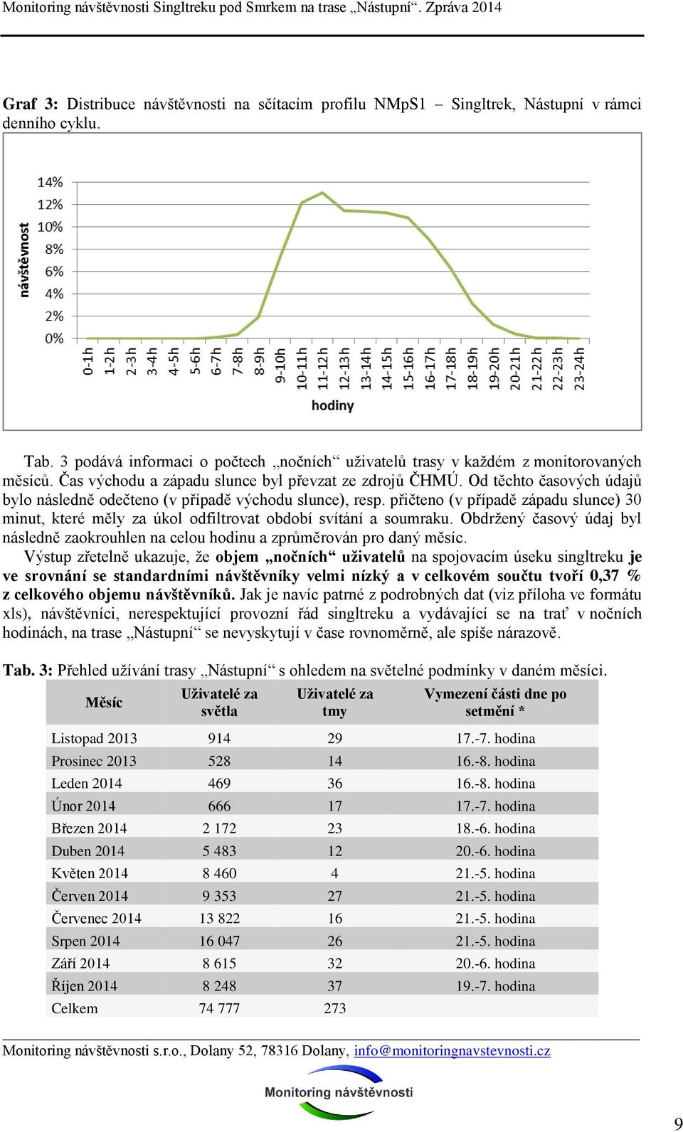 přičteno (v případě západu slunce) 30 minut, které měly za úkol odfiltrovat období svítání a soumraku. Obdržený časový údaj byl následně zaokrouhlen na celou hodinu a zprůměrován pro daný měsíc.