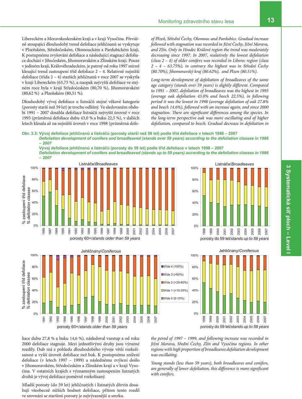 Pouze v jediném kraji, Královéhradeckém, je patrný od roku 1997 mírně klesající trend zastoupení tříd defoliace 2 4.