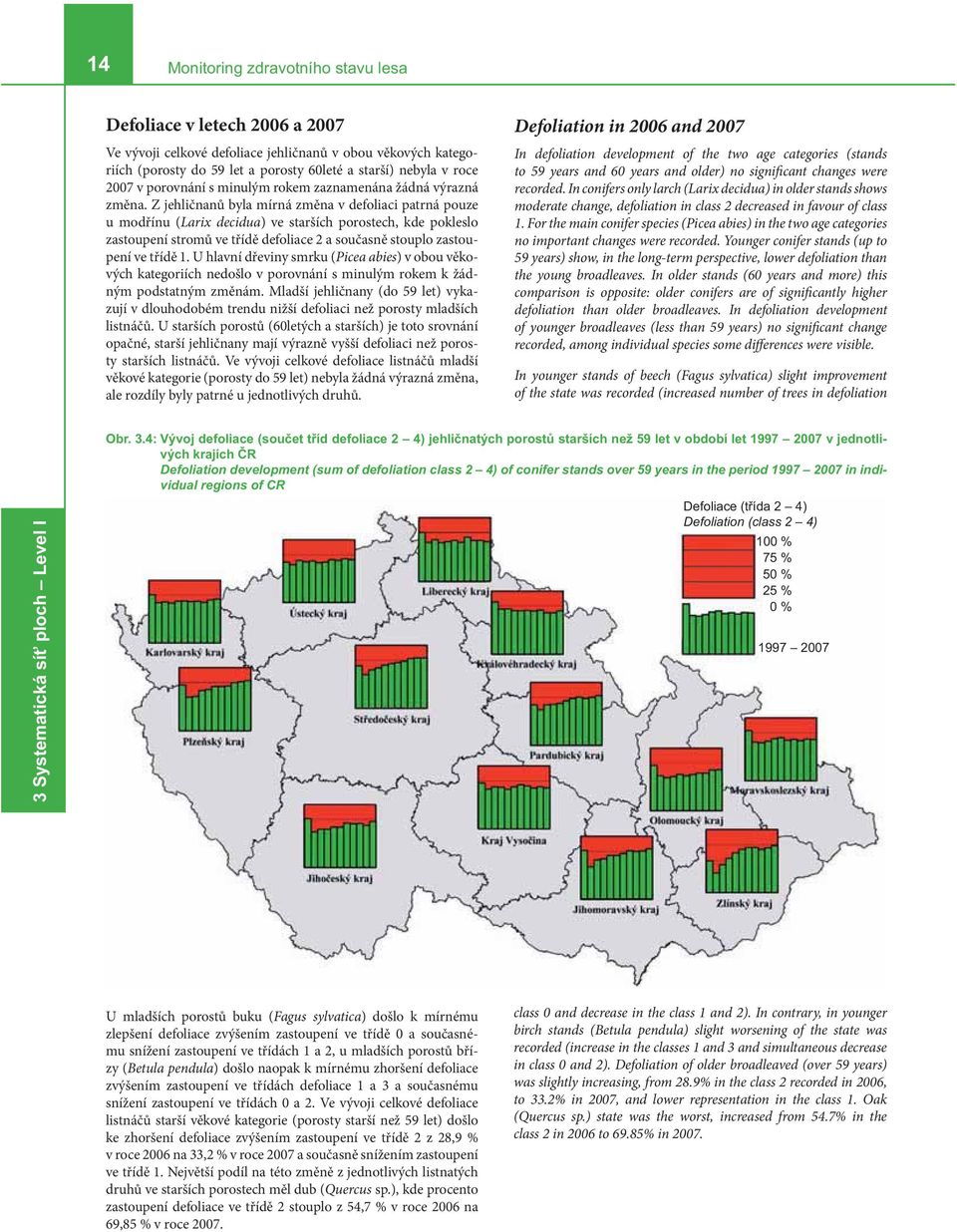 Z jehličnanů byla mírná změna v defoliaci patrná pouze u modřínu (Larix decidua) ve starších porostech, kde pokleslo zastoupení stromů ve třídě defoliace 2 a současně stouplo zastoupení ve třídě 1.