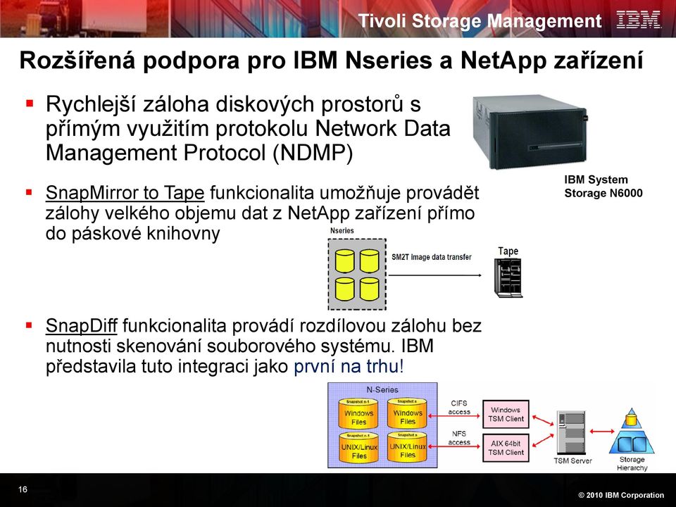 velkého objemu dat z NetApp zařízení přímo do páskové knihovny IBM System Storage N6000 SnapDiff funkcionalita