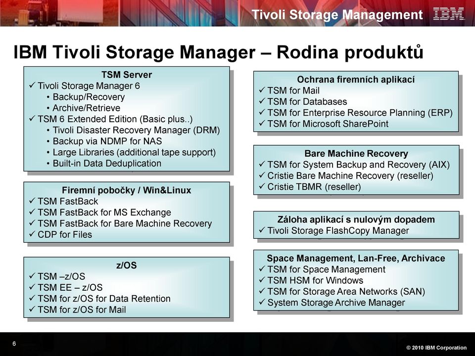 Exchange TSM FastBack for Bare Machine Recovery CDP for Files Ochrana firemních aplikací TSM for Mail TSM for Databases TSM for Enterprise Resource Planning (ERP) TSM for Microsoft SharePoint Bare