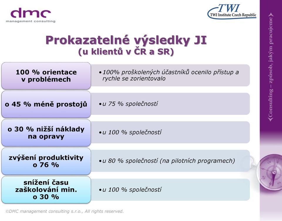 opravy u 100 % společností zvýšení produktivity o 76 % u 80 % společností (na pilotních programech)