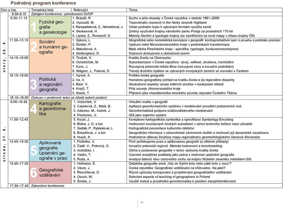 Topoclimatic research in the Nízký Jeseník Highland a geoekologie 4. Skokanová, H. Změny využívání krajiny národního parku Podyjí za posledních 170 let 5. Lipský, Z., Romportl, D.