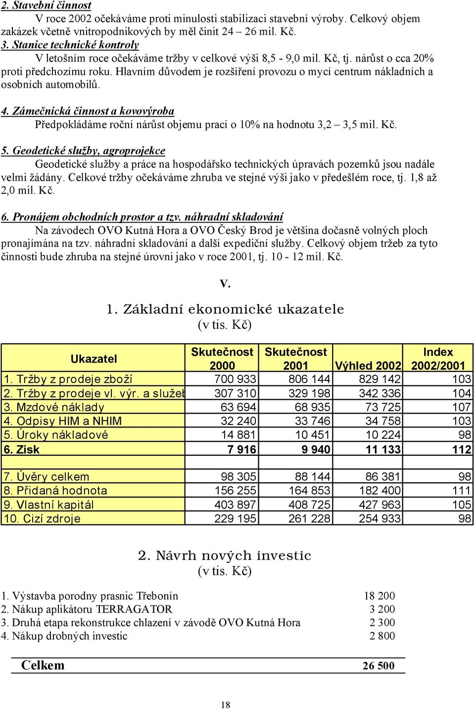 Hlavním důvodem je rozšíření provozu o mycí centrum nákladních a osobních automobilů. 4. Zámečnická činnost a kovovýroba Předpokládáme roční nárůst objemu prací o 10% na hodnotu 3,2 3,5 mil. Kč. 5.