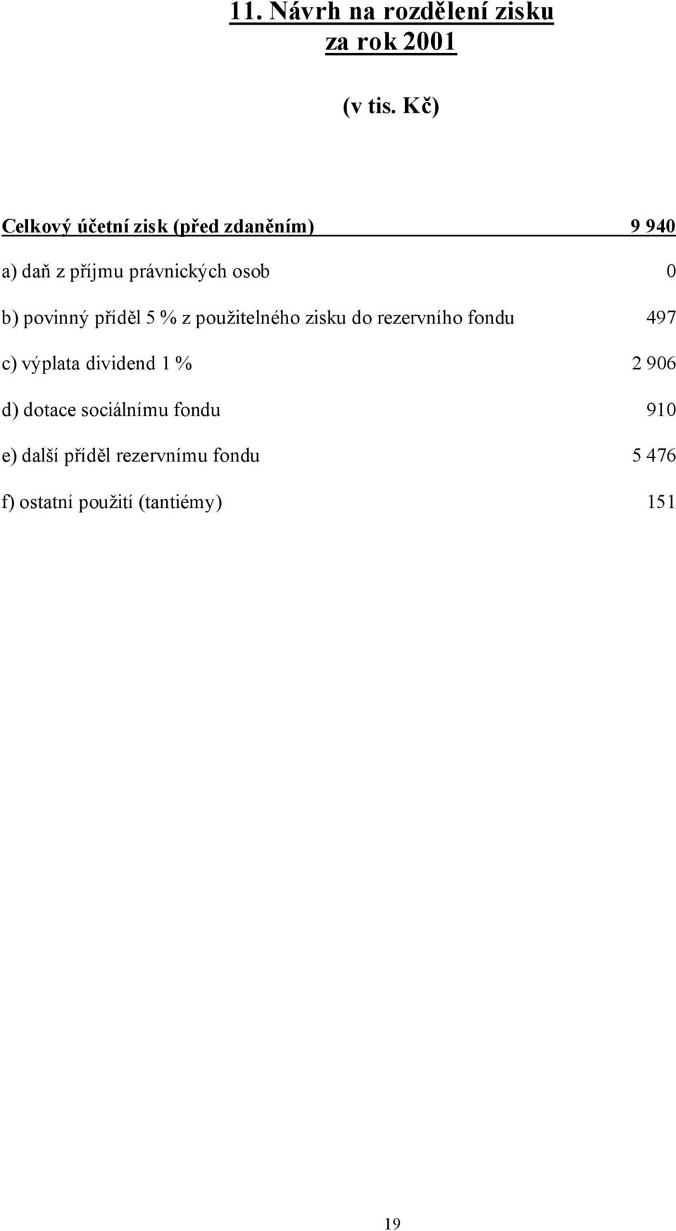 povinný příděl 5 % z použitelného zisku do rezervního fondu 497 c) výplata dividend