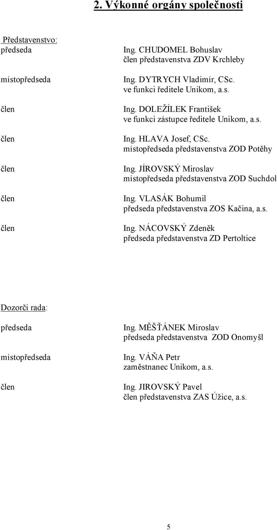 JÍROVSKÝ Miroslav místopředseda představenstva ZOD Suchdol Ing. VLASÁK Bohumil předseda představenstva ZOS Kačina, a.s. Ing. NÁCOVSKÝ Zdeněk předseda představenstva ZD Pertoltice Dozorčí rada: předseda místopředseda člen Ing.