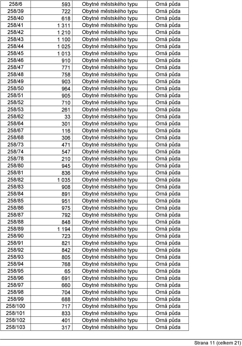 půda 258/47 771 Obytné městského typu Orná půda 258/48 758 Obytné městského typu Orná půda 258/49 903 Obytné městského typu Orná půda 258/50 964 Obytné městského typu Orná půda 258/51 905 Obytné