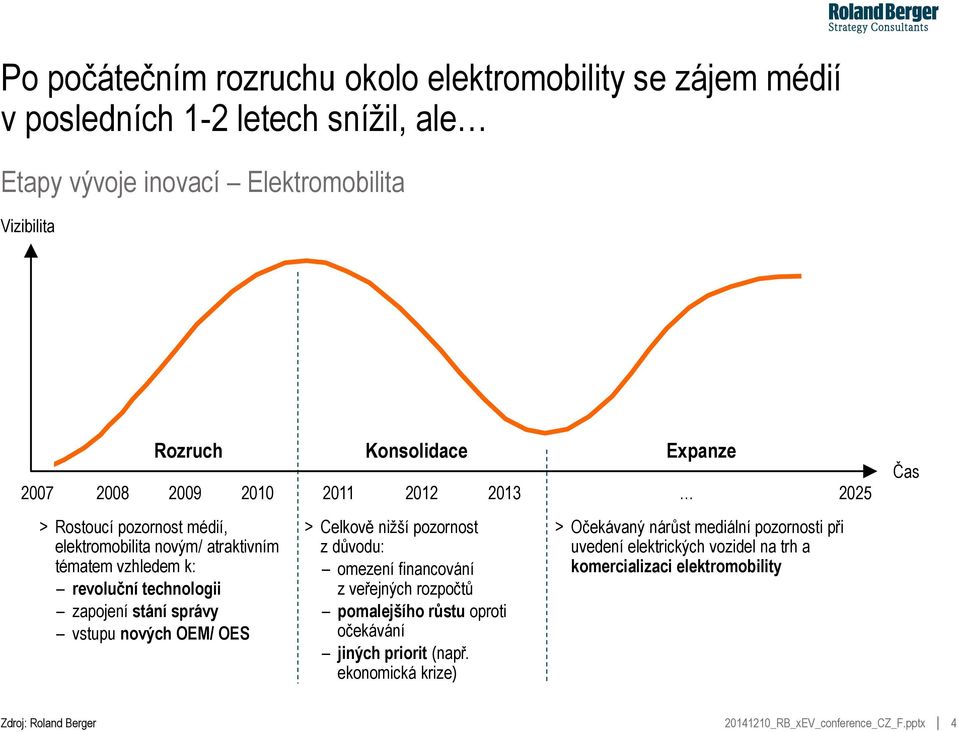 technologii zapojení stání správy vstupu nových OEM/ OES > Celkově nižší pozornost z důvodu: omezení financování z veřejných rozpočtů pomalejšího růstu