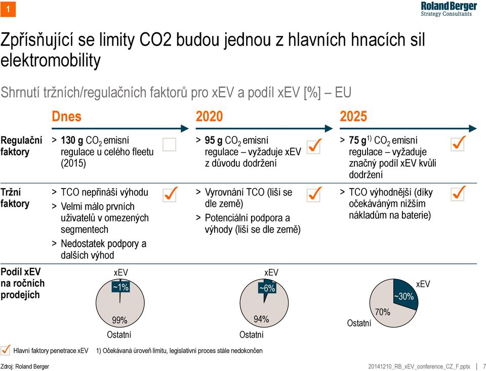 > Velmi málo prvních uživatelů v omezených segmentech > Nedostatek podpory a dalších výhod > Vyrovnání TCO (liší se dle země) > Potenciální podpora a výhody (liší se dle země) > TCO výhodnější (díky