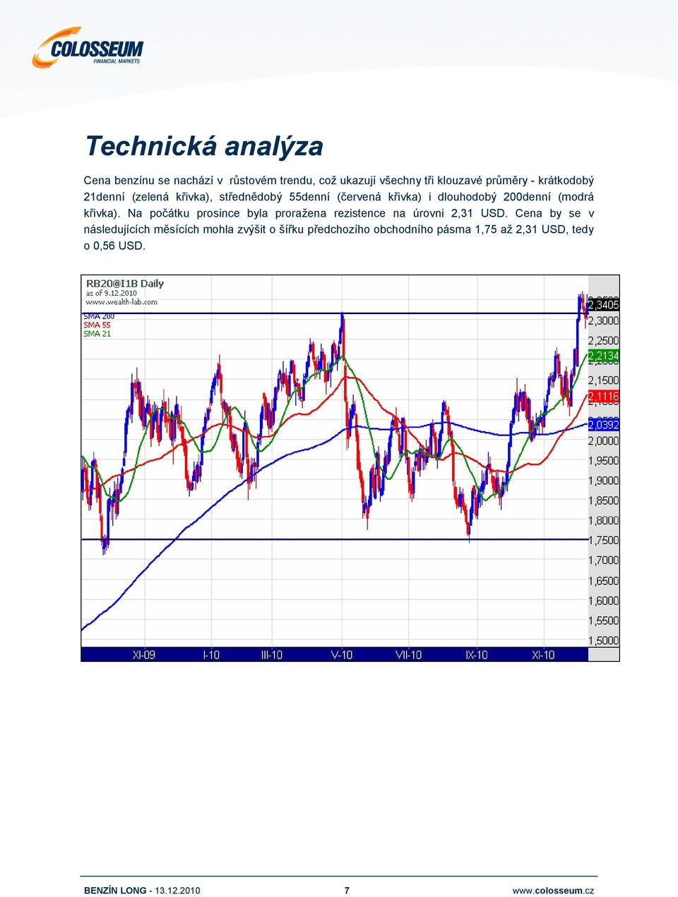 200denní (modrá křivka). Na počátku prosince byla proražena rezistence na úrovni 2,31 USD.