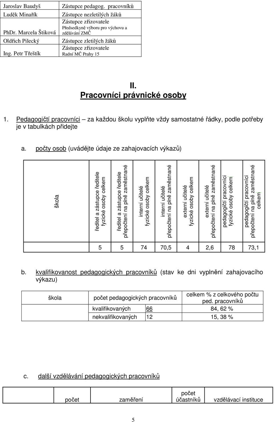 Pracovníci právnické osoby 1. Pedagogičtí pracovníci za každou školu vyplňte vždy samostatné řádky, podle potřeby je v tabulkách přidejte a.