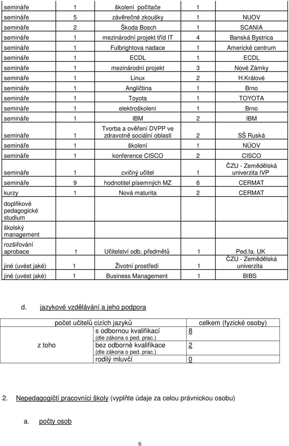 Králové semináře 1 Angličtina 1 Brno semináře 1 Toyota 1 TOYOTA semináře 1 elektroškolení 1 Brno semináře 1 IBM 2 IBM semináře 1 Tvorba a ověření DVPP ve zdravotně sociální oblasti 2 SŠ Ruská