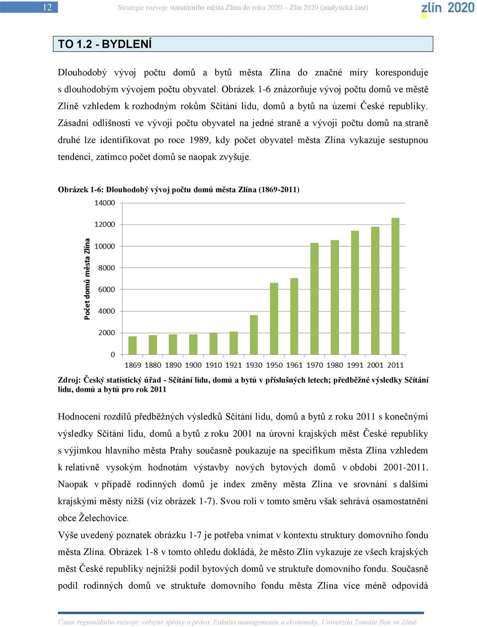 Obrázek 1-6 znázorňuje vývoj počtu domů ve městě Zlíně vzhledem k rozhodným rokům Sčítání lidu, domů a bytů na území České republiky.