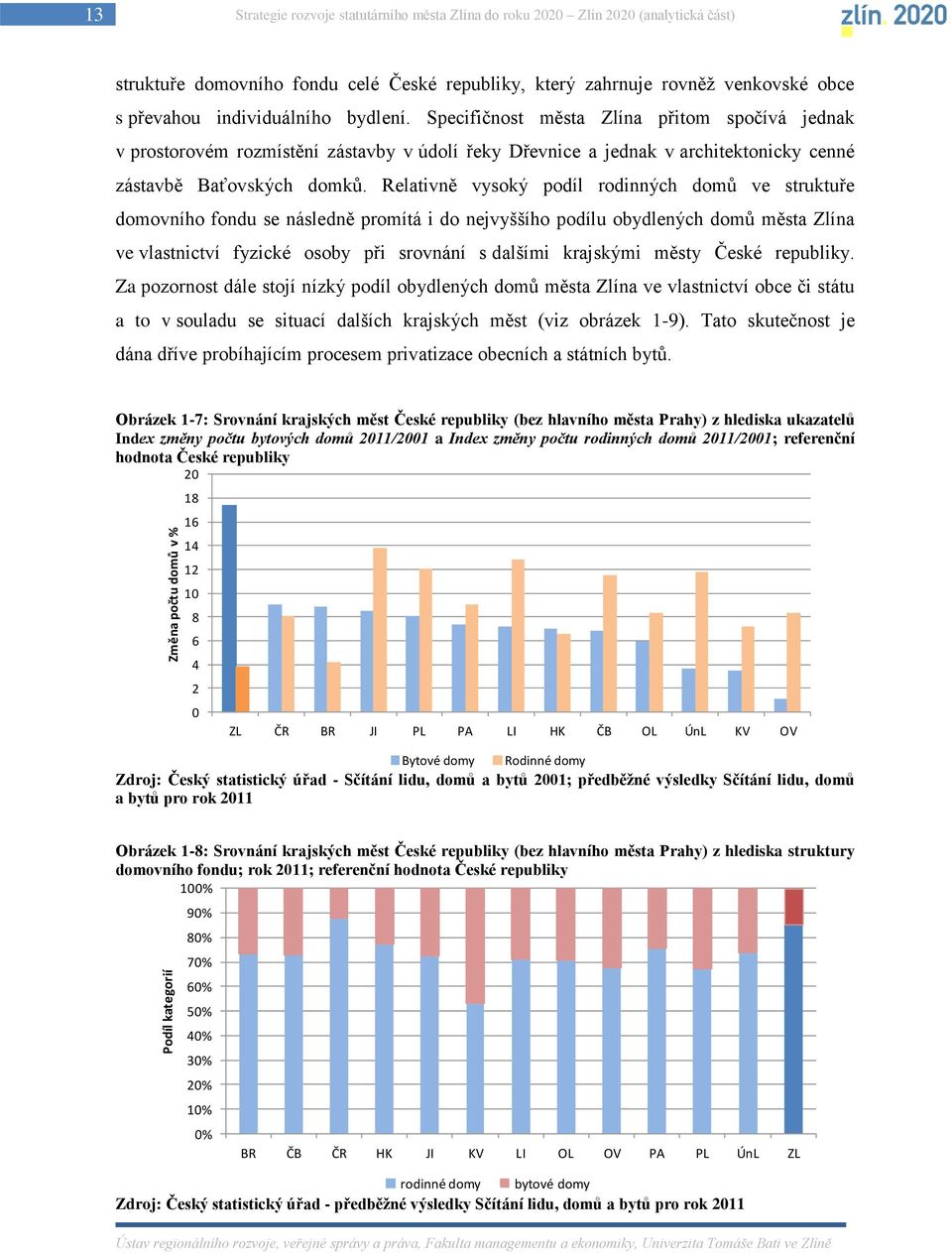 Specifičnost města Zlína přitom spočívá jednak v prostorovém rozmístění zástavby v údolí řeky Dřevnice a jednak v architektonicky cenné zástavbě Baťovských domků.