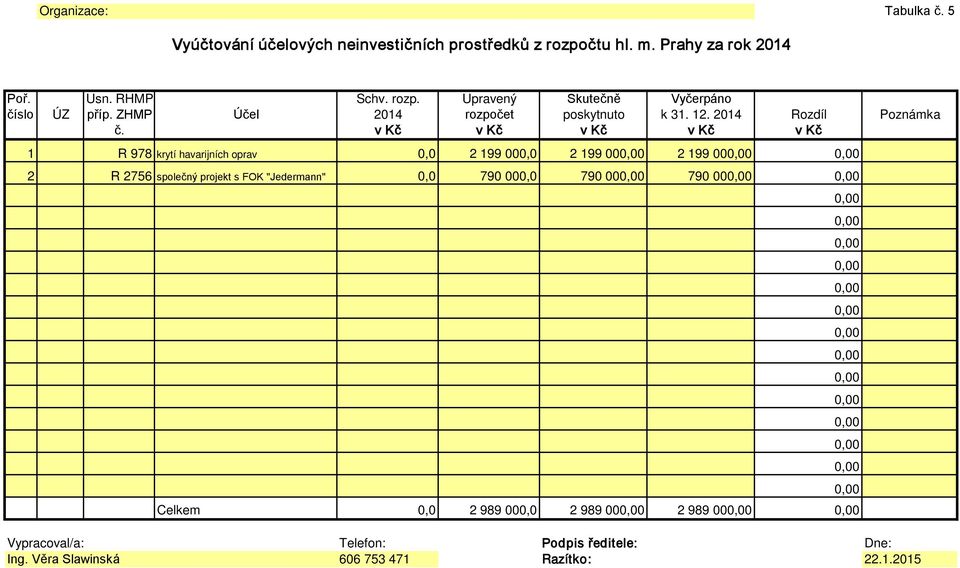 v Kč v Kč v Kč v Kč v Kč 1 R 978 krytí havarijních oprav 0,0 2 199 000,0 2 199 00 2 199 00 2 R 2756 společný projekt s FOK "Jedermann"