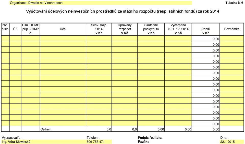 státních fondů) za rok 2014 Poř. Usn. RHMP Schv. rozp. Upravený Skutečně Vyčerpáno číslo ÚZ příp.