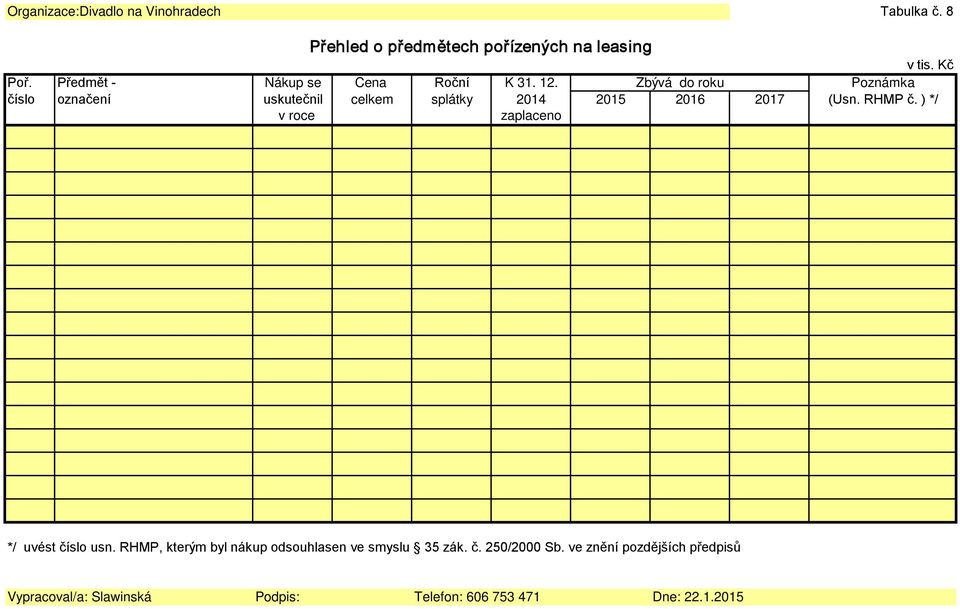 Zbývá do roku Poznámka číslo označení uskutečnil celkem splátky 2014 2015 2016 2017 (Usn. RHMP č.