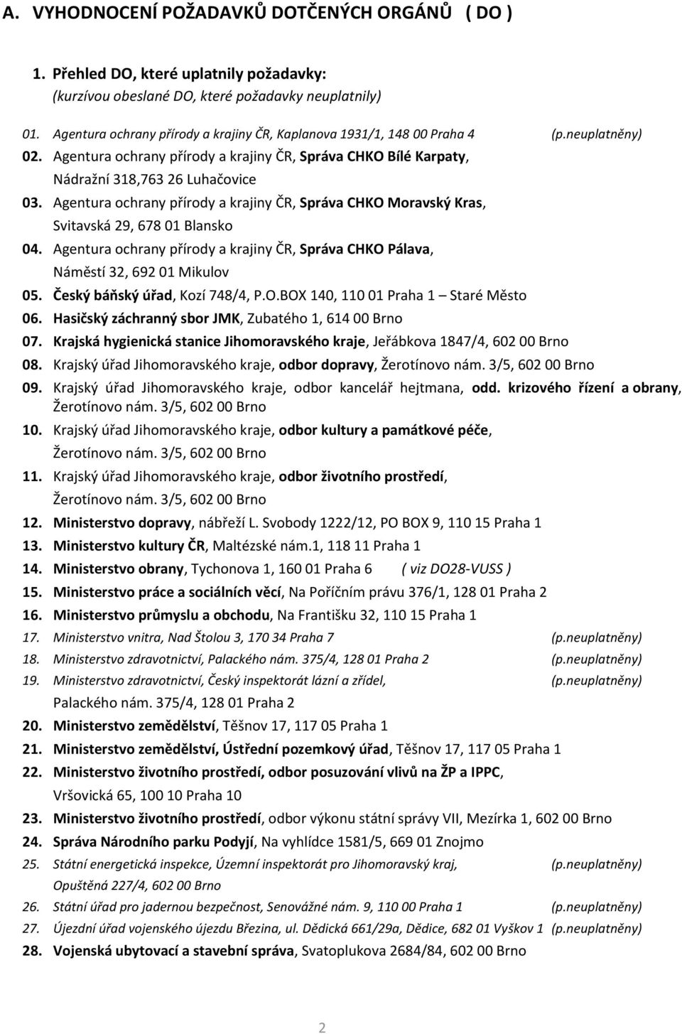 Agentura ochrany přírody a krajiny ČR, Správa CHKO Moravský Kras, Svitavská 29, 678 01 Blansko 04. Agentura ochrany přírody a krajiny ČR, Správa CHKO Pálava, Náměstí 32, 692 01 Mikulov 05.